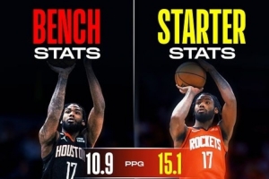 伊森打先發(fā)&替補數(shù)據(jù)：先發(fā)勝率75% 場均15+6.8 打替補11+6