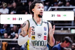 這誰(shuí)受得了？意大利聯(lián)賽 克雷莫納10分半鐘打出35-1的超級(jí)攻擊波