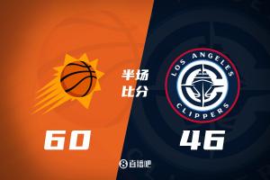 半場(chǎng)-布克13+7+7&杰倫·格林傷退 哈登8分 太陽(yáng)領(lǐng)先快船14分