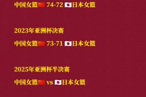 中日女籃近三年交手：中國(guó)23年亞運(yùn)會(huì)+亞洲杯奪冠 25年止步半決賽