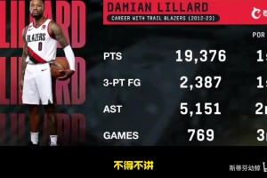 氣壞了！利拉德重返開拓者！徐靜雨：回來干啥？退役巡演你夠嗎？