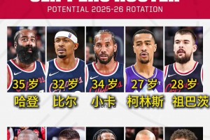 洛杉磯養(yǎng)老院？快船新賽季陣容8人年齡30+其中4人35+??