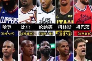 每個(gè)人定位明確！單看快船新賽季紙面陣容真的有沖冠希望啊??