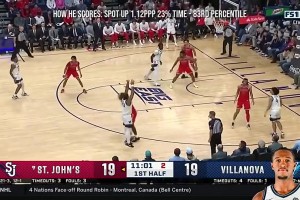 像誰？湖人簽下場均23分+41%三分的NCAA得分王狄克遜！