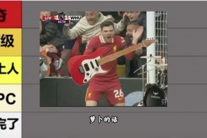 你認同嗎??女博主評選：利物浦新賽季球員實力排行榜