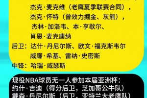 澳大利亞本屆亞洲杯陣容履歷 4人曾有過(guò)NBA經(jīng)歷