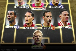 外媒評英超歷史最佳陣：C羅亨利薩拉赫三叉戟，紅軍4人曼聯(lián)3人