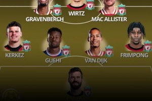 英超大結(jié)局？ 外媒曬利物浦新賽季最強(qiáng)陣容，誰(shuí)能阻止這支紅軍？